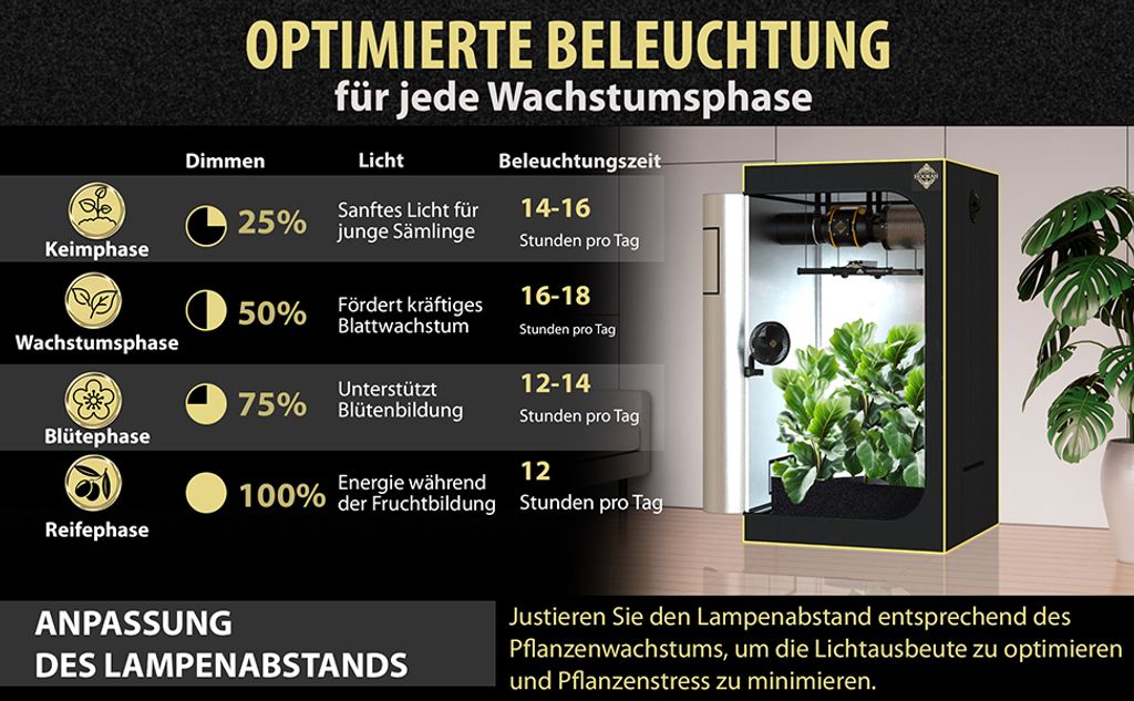 240W SAMSUNG PRO Grow LED LIGHT Licht Pflanzen Lampe Produktbild 12