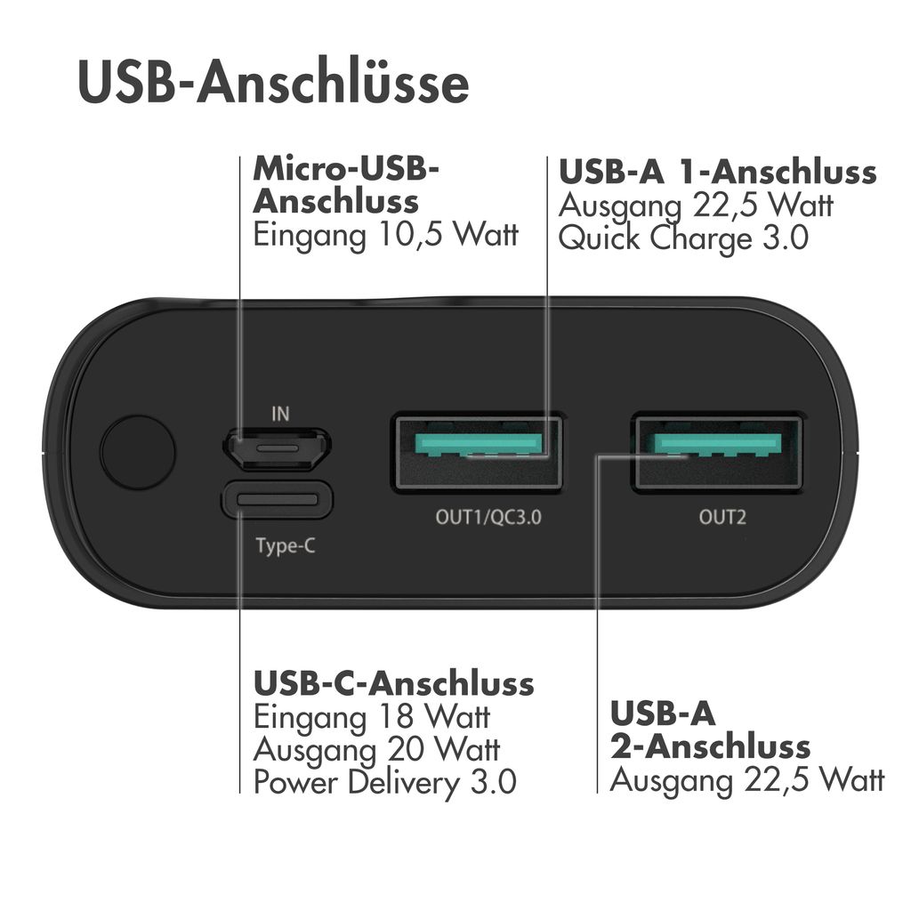 iMoshion® Powerbank 20000 mAh Power bank Schwarz Produktbild 5