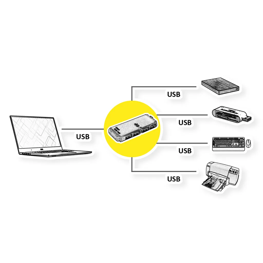 Hub USB 2.0 VALUE 4 Porte Notebook | Soluzione Espansione USB-A - 2