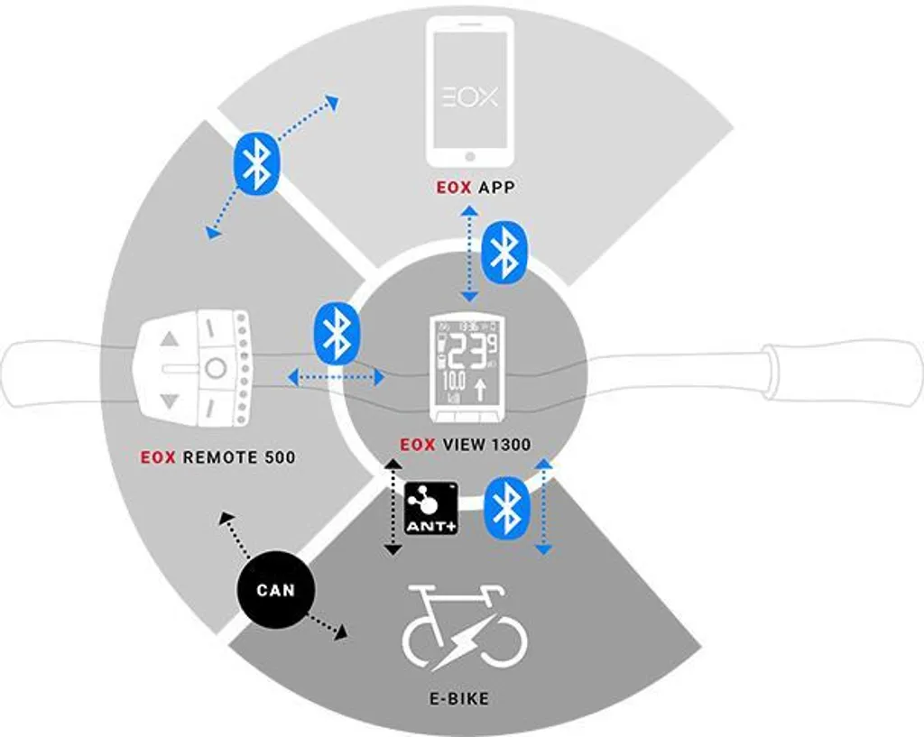 Écran VAE lisible : Sigma EOX View 1300 Compteur de vitesse e-bike - 3