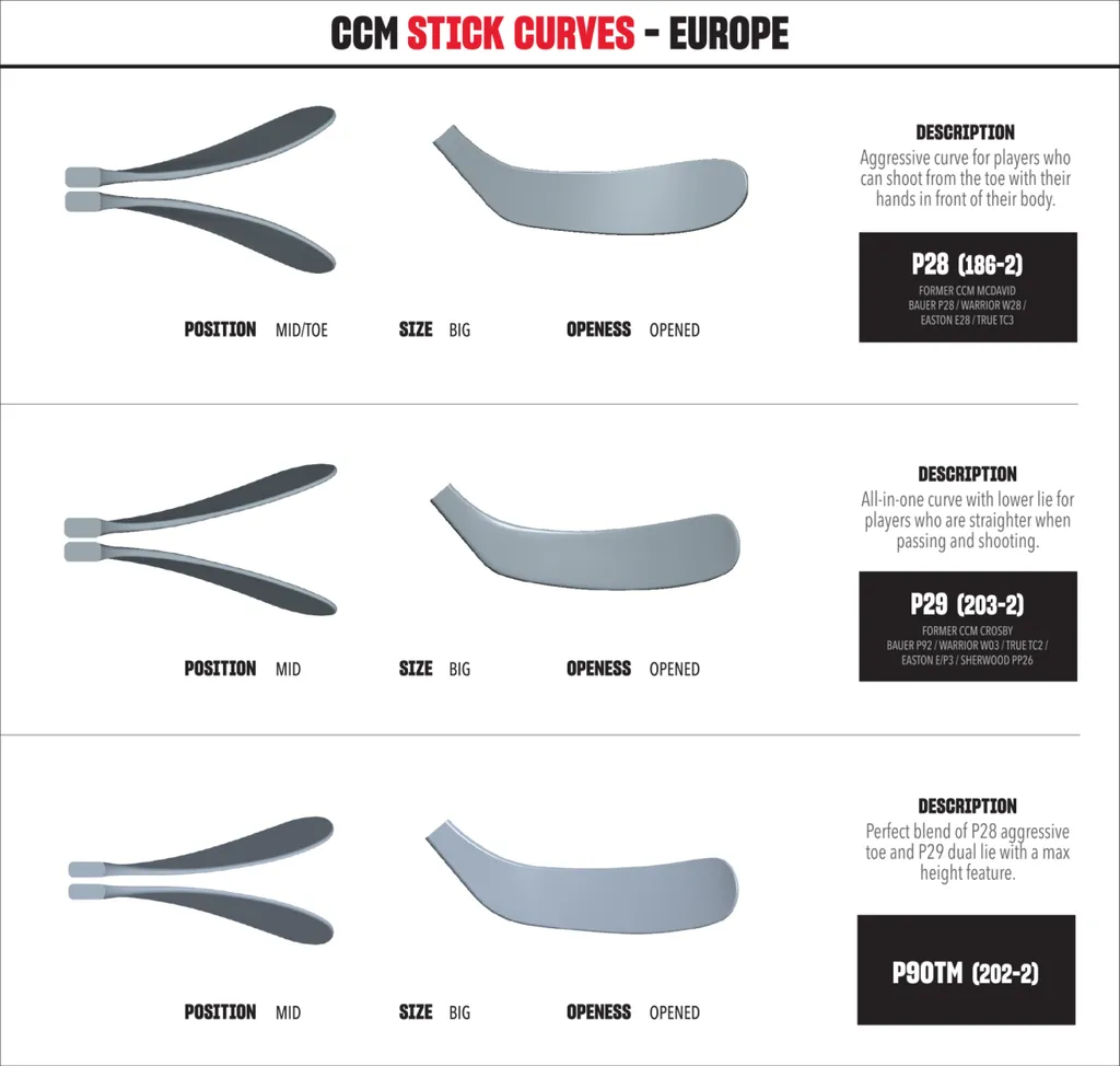 Crosse CCM Ribcor Trigger 96k Flex 75 avec profil de tir ultra rapide - 8