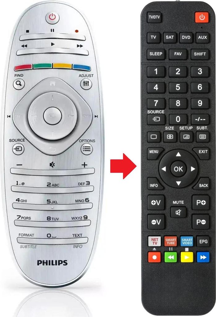 Fernbedienung geeignet für PHILIPS RC2813902