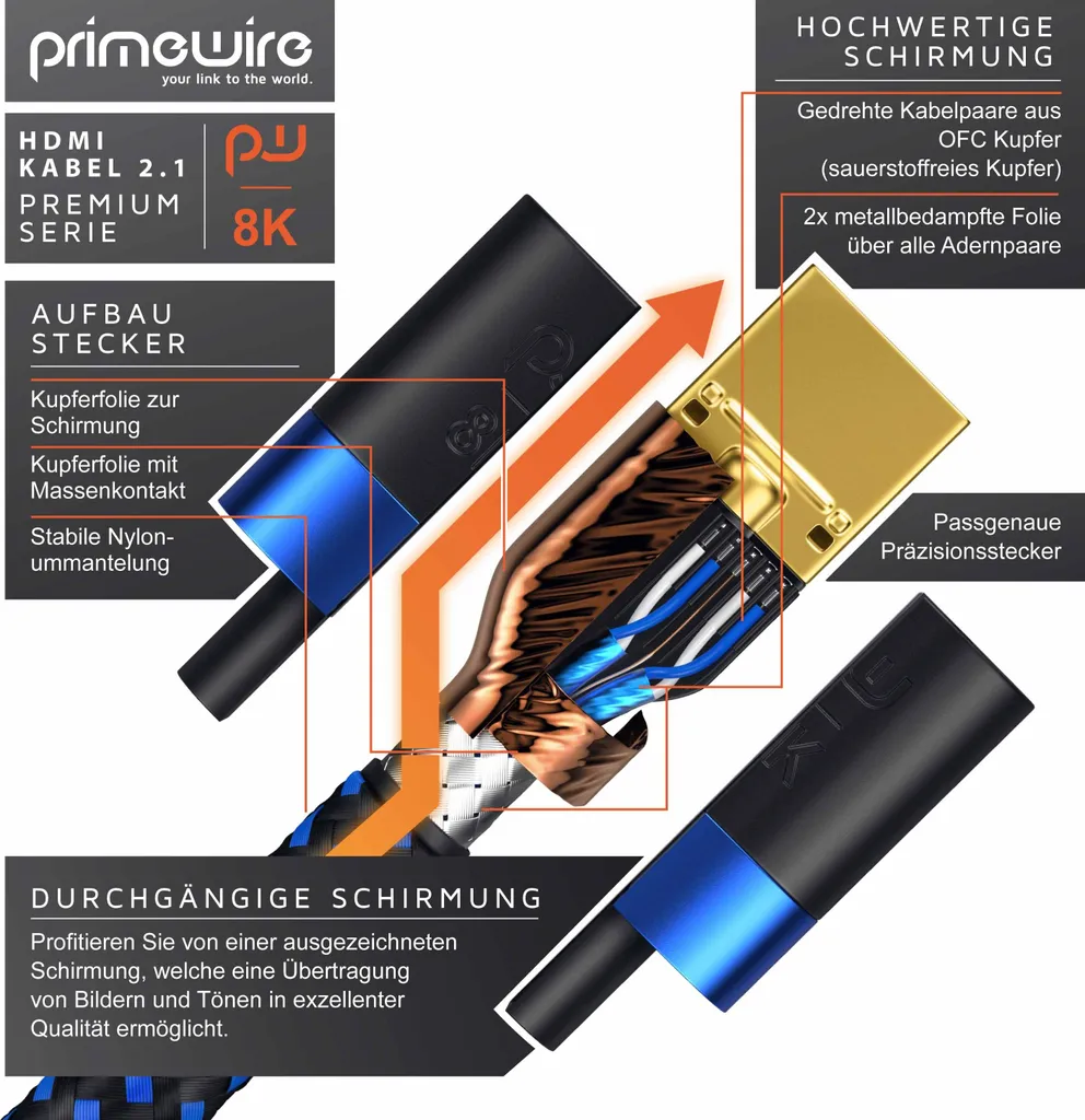 Cavo HDMI 8K 2.1 Ultra HDTV, Cavi hdmi 48gbps Alta Velocità 8K@60Hz & 4K@120Hz/144Hz, FOINNEX