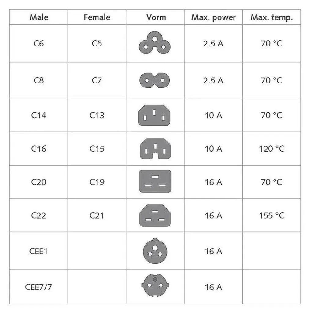 ACT AK5373 Câble Répartiteur C14 vers C21 de 2,5m - Hub d'Alimentation