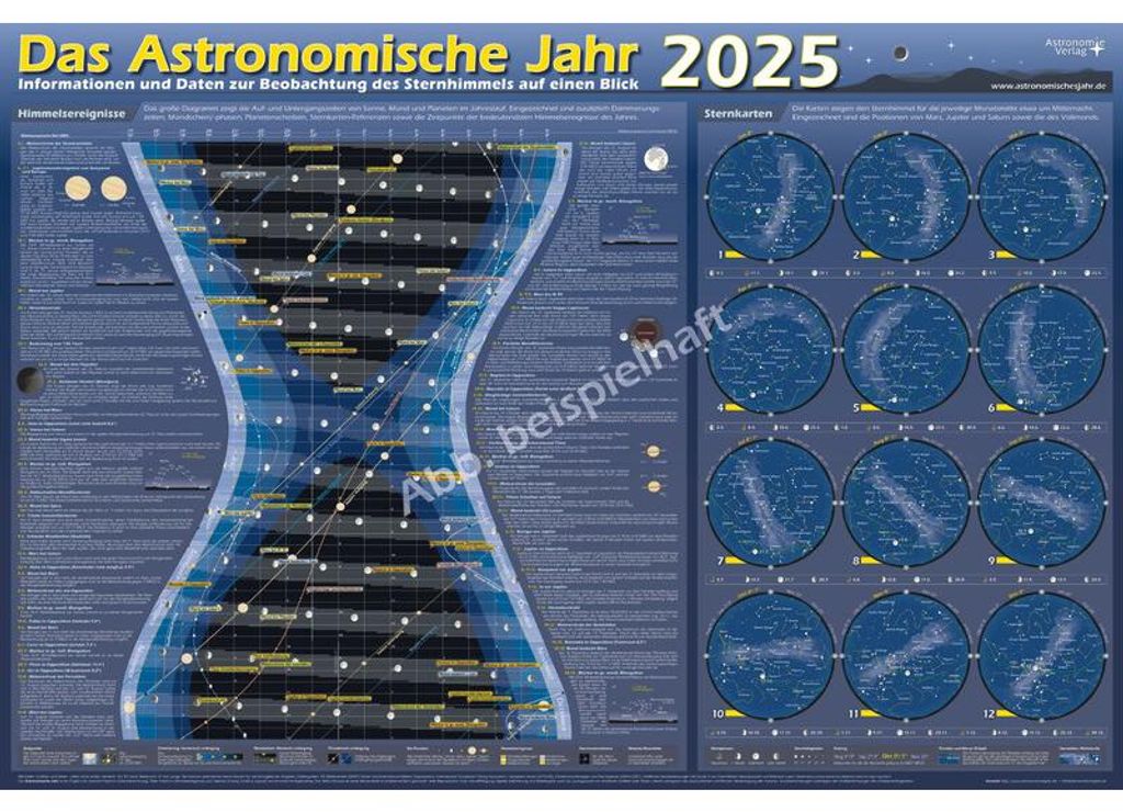 Astronomie-Verlag Poster Das Astronomische Jahr 2025