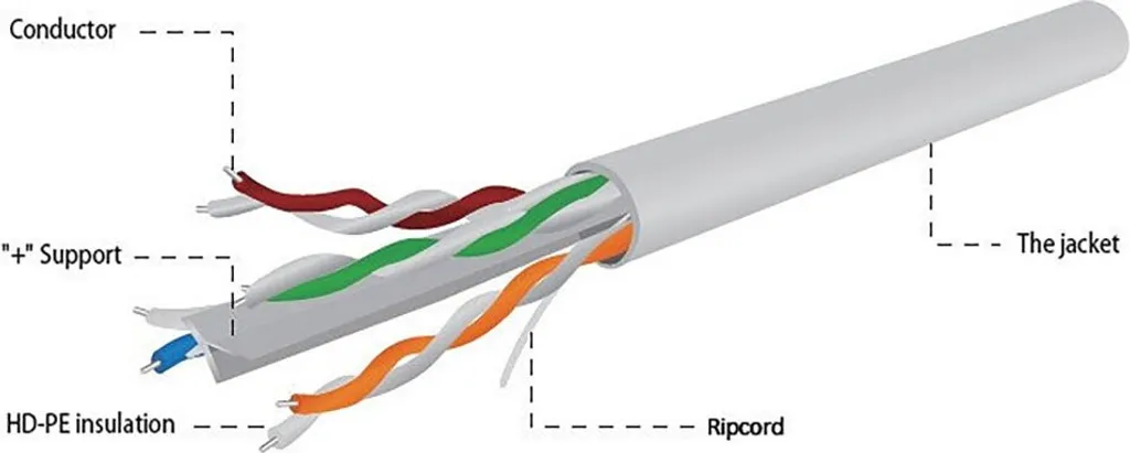 Câble LAN CAT6 pour Installation Réseau 305m Gembird UTP Premium CCA - 3