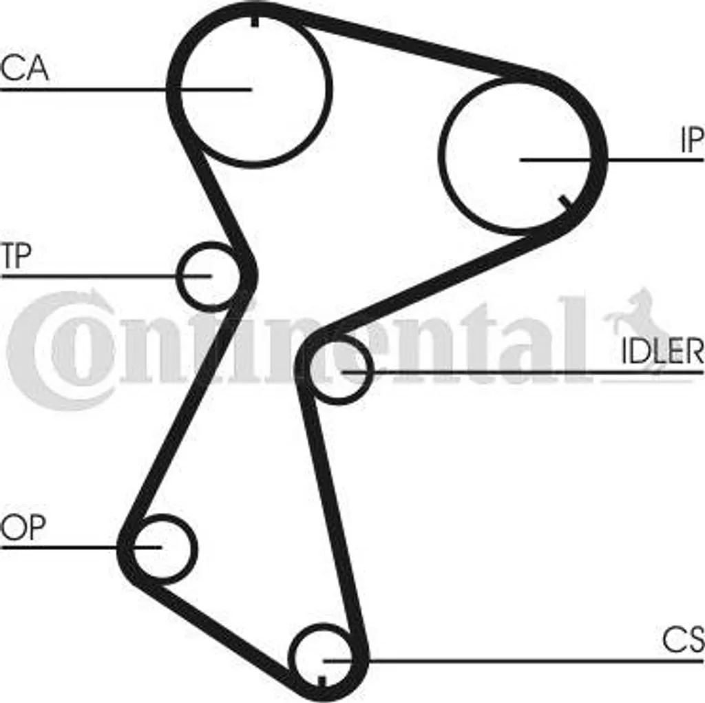 Kit Courroie Distribution CT604 pour Réparation Megane et Volvo 460 L