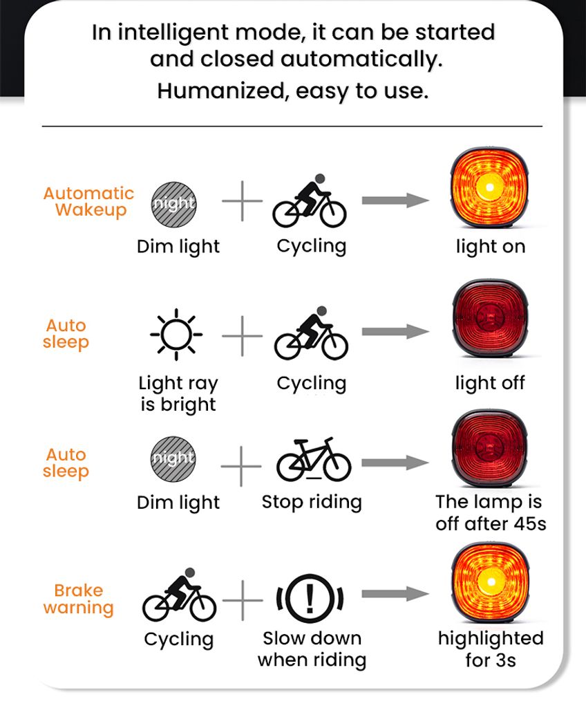 Fahrrad Intelligentes Bremsrücklicht IP66 Wasserdicht 6 Produktbild 6