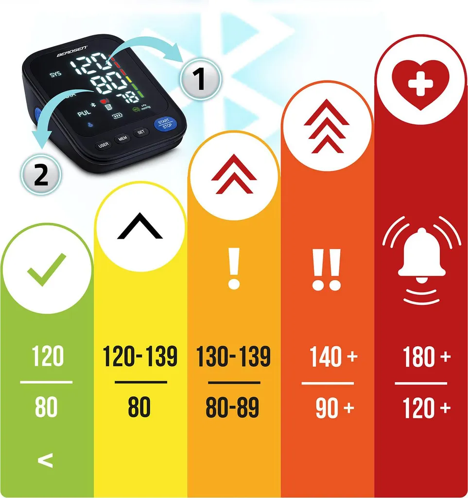 Misuratore di pressione a spalla con messaggi polacchi e bluetooth BD-123 Berdsen - 5