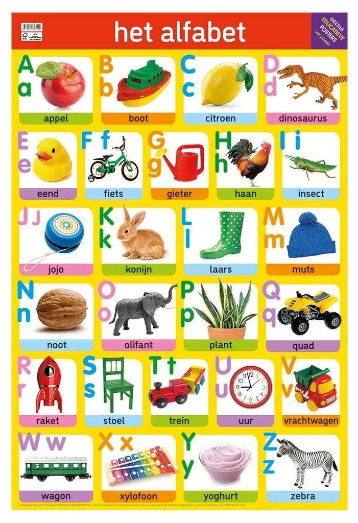 Poster éducatif alphabet pour enfant - Abécédaire mural illustré Deltas