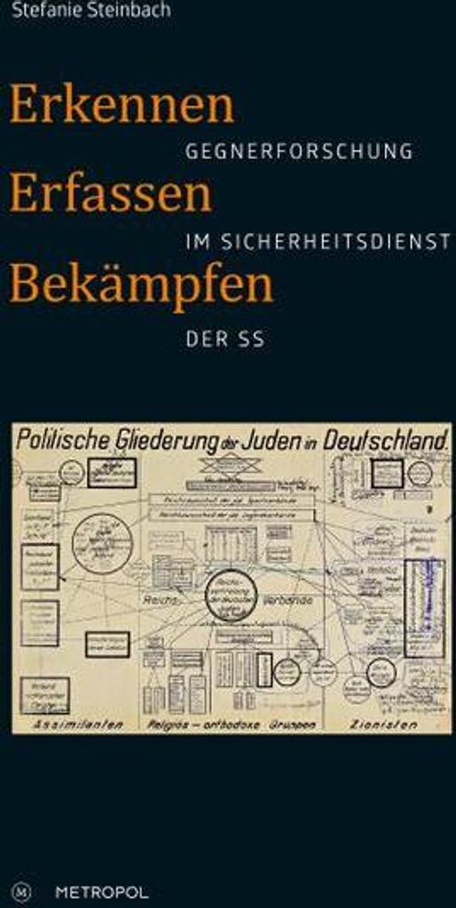 Erkennen, erfassen, bekämpfen