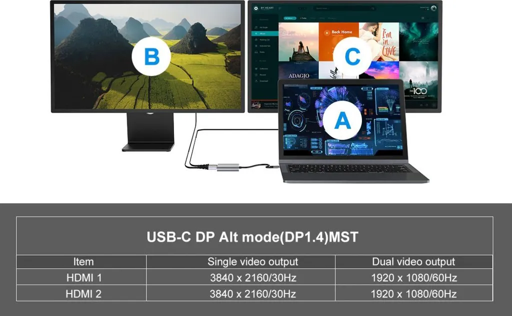Hub USB-C Multiport Conceptronic avec 2 ports HDMI pour double écran - 10