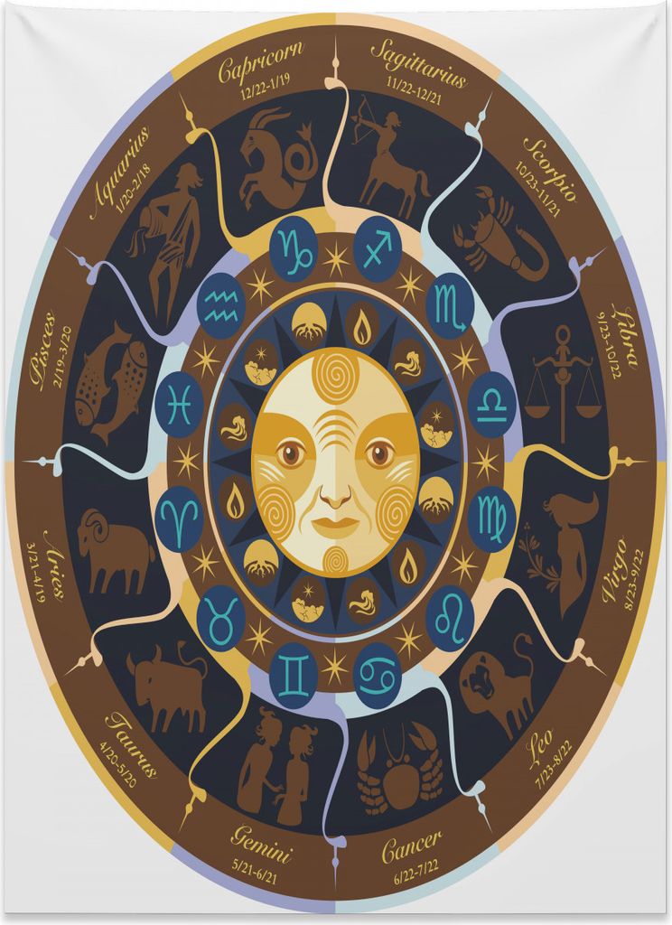 Abakuhaus Astrologie Wandteppich, Widder Stier Gemini aus Weiches Mikrofaser Stoff Kein Verblassen Klare Farben Waschbar, 110 x 150 cm, Gelb Braun ...