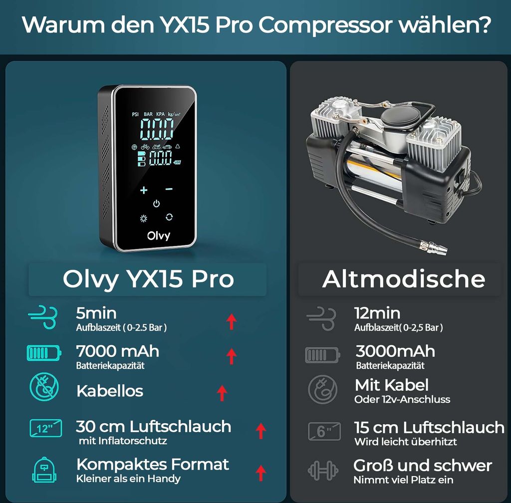 Olvy Luftkompressor, Mini Reifenpumpe 7000mAh, Elektrischer Produktbild 7