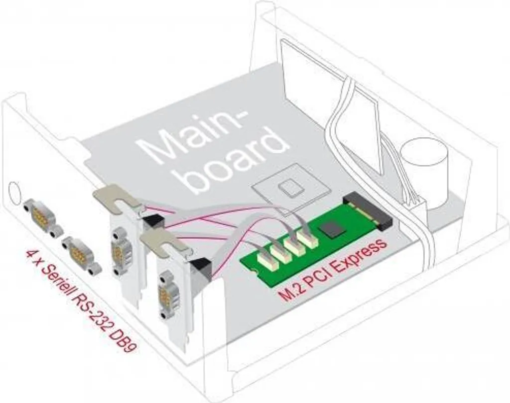 Carte M.2 Delock Polyvalente avec Slots Standard et Low Profile Inclus
