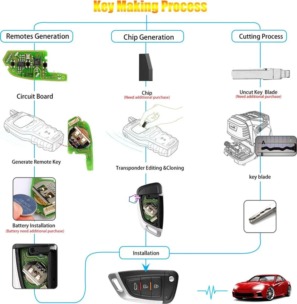 Clé universelle 3 boutons compatible VVDI haute performance - 5 unités - 4