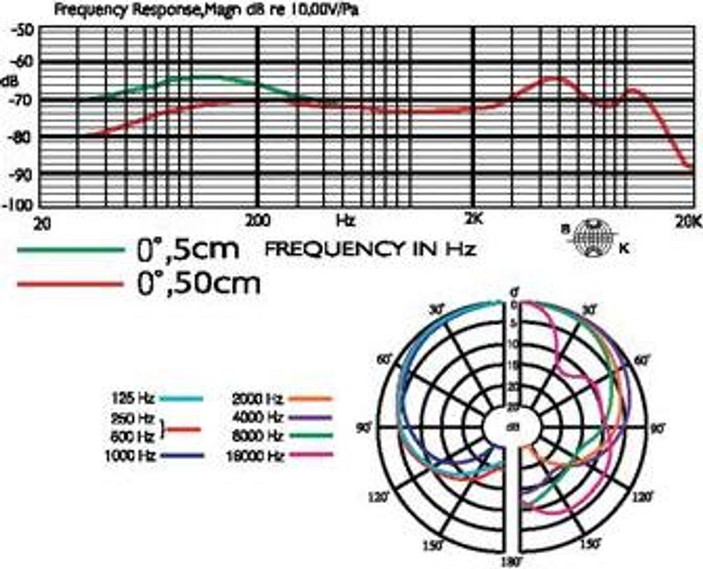 JTS NX-8S Dynamisches Gesangsmikrofon