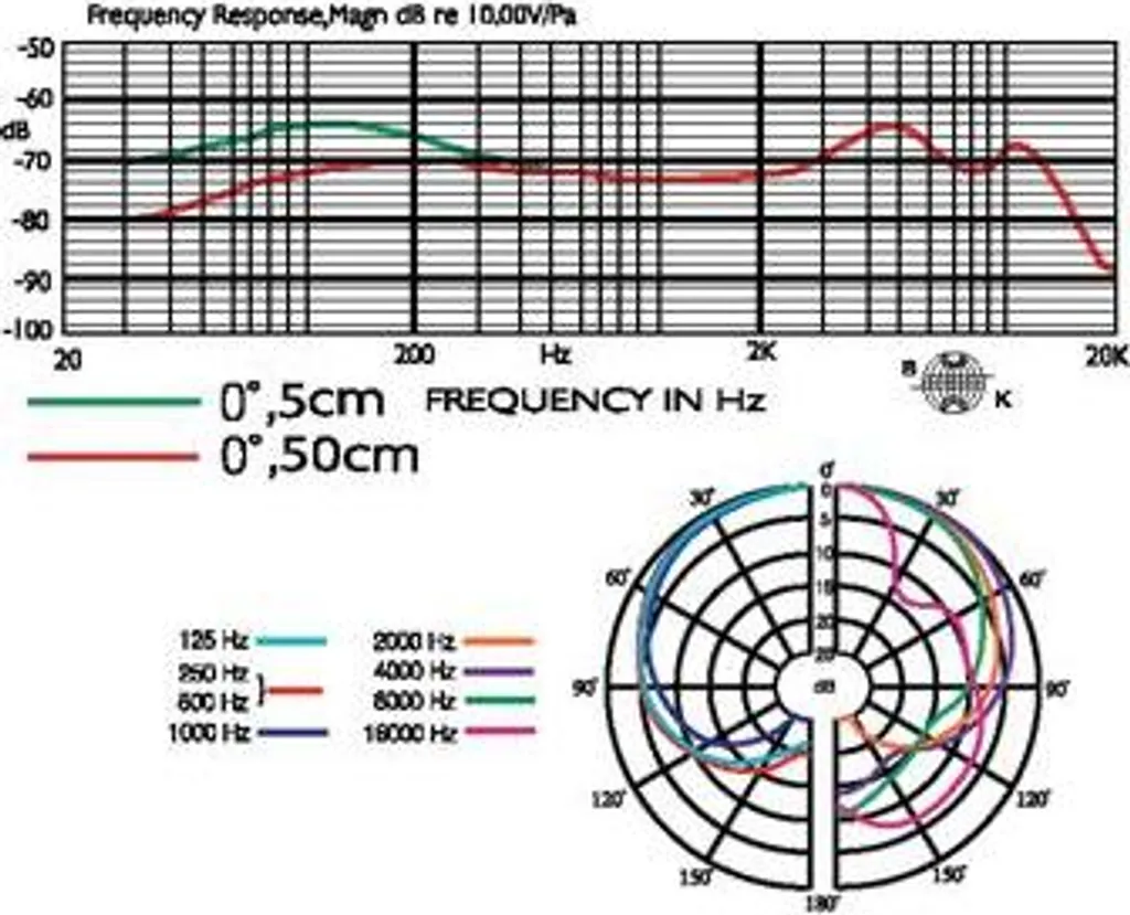 Microphone dynamique JTS NX-8S avec interrupteur pour chant et voix