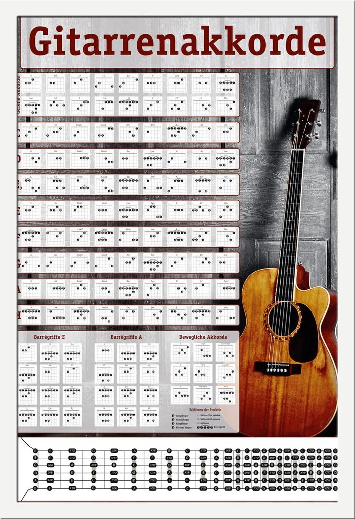 Accordi di chitarra - Poster - Edizione fotografica + cornice rimovibile, Shinsuke® Maxi MDF bianco, disco acrilico