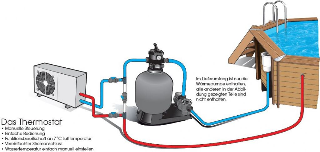 9,5 kw 40 m³ pool-wärmepumpe Ubbink 7505524