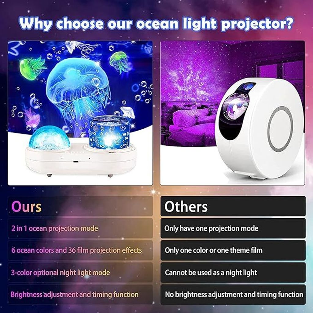 Sternenhimmel-Projektor für Kinder, 2-in-1 LED Nachtlampe, Produktbild 5