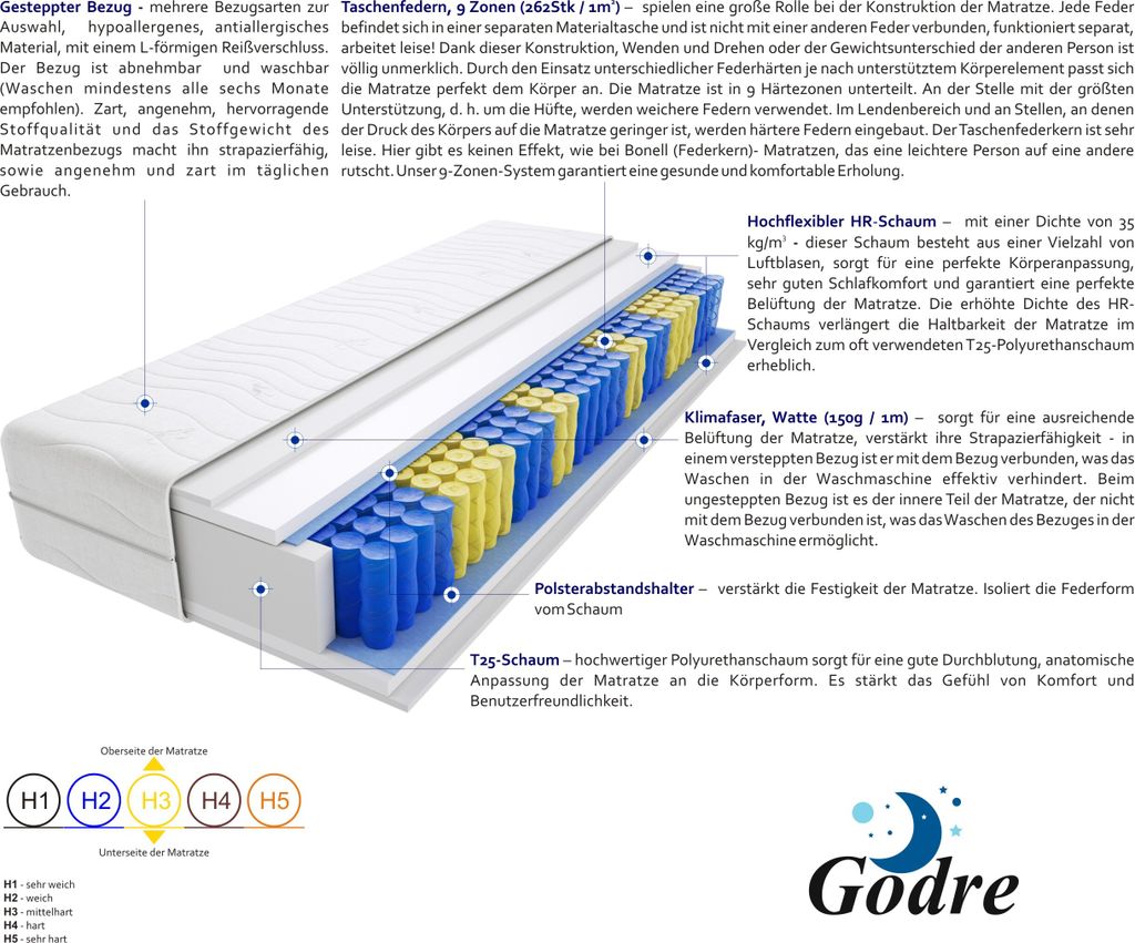 Matratze 120x220 cm Doppelmatratze, H3 Kaufland.de