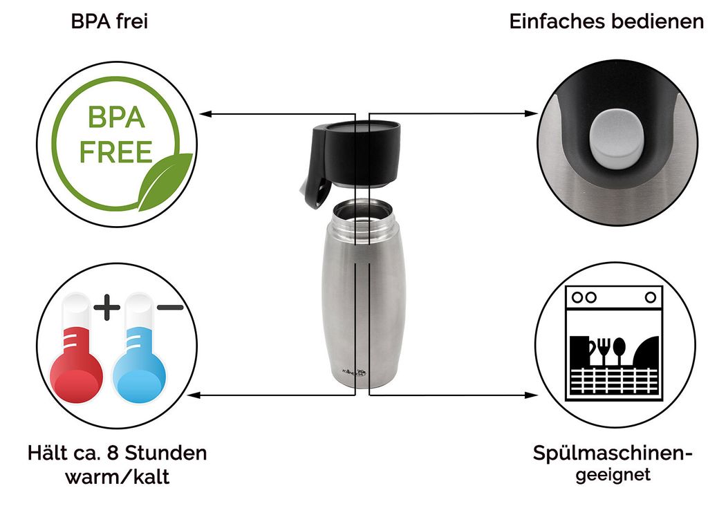 Kaffeebecher Thermobecher, 500 ml, silber, auslaufsicher Produktbild 2