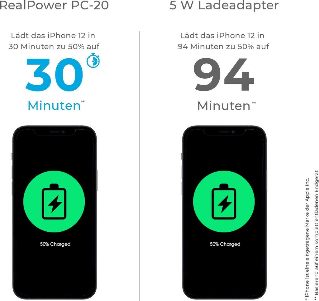 RealPower Ladegerät PC-20                20W Produktbild 