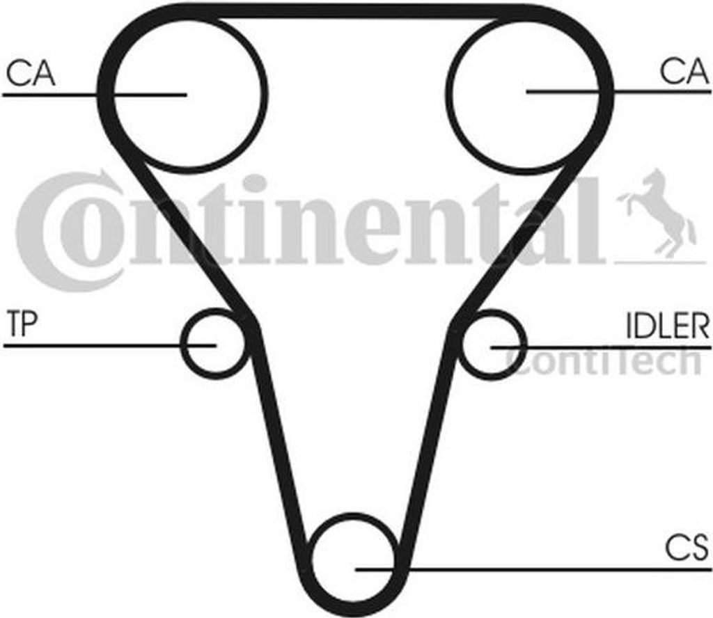Contitech Zahnriemensatz Ct1069K1