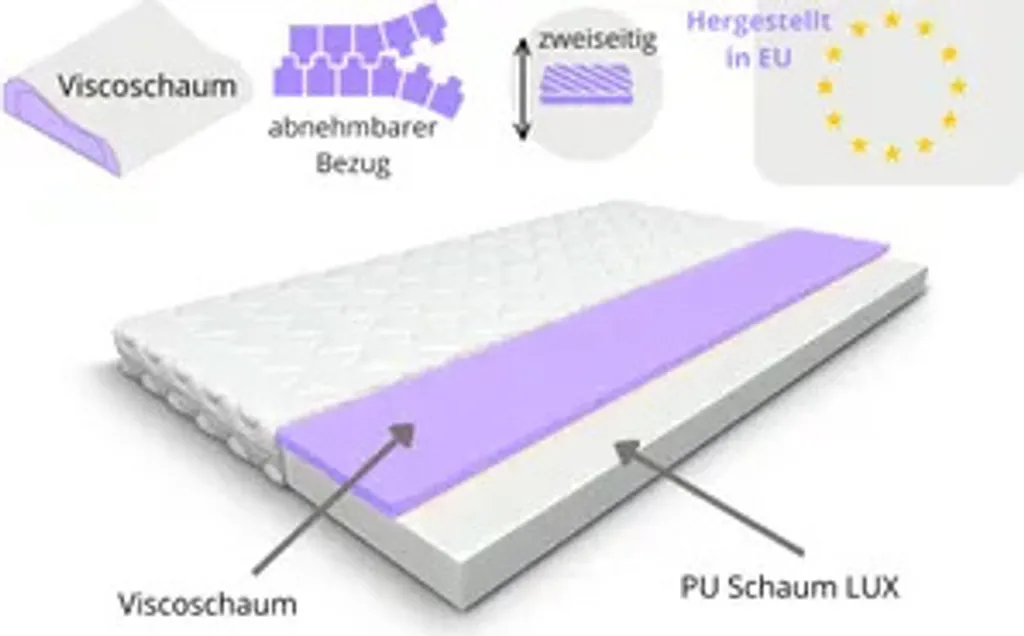Matelas à Mémoire de Forme 120x200 cm avec Mousse de Confort Premium