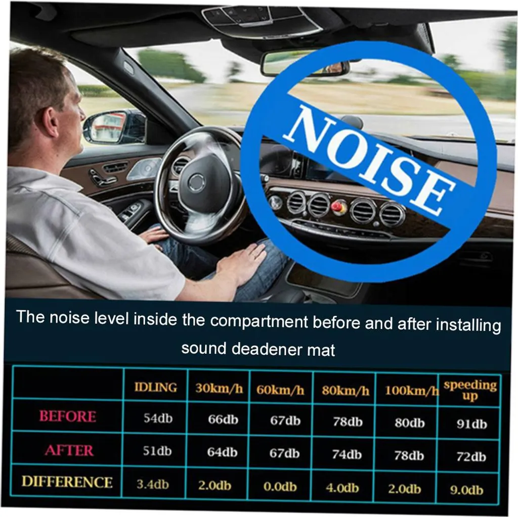 Isolant pour Caisson de Basses et Voiture - Mousse Acoustique de 20 mm - 4