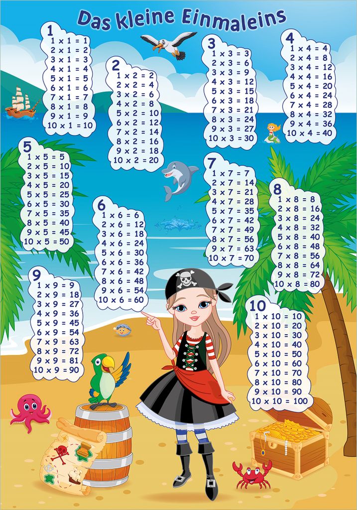 Wallario selbstklebendes Poster - Das kleine Einmaleins mit der Piratin, Größe: 70 x 100 cm
