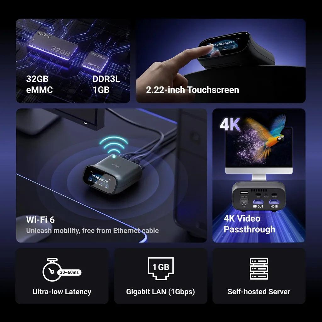 Passerelle KVM à distance Wi-Fi 6 GL-RM10 pour Streaming Ultra HD 4K