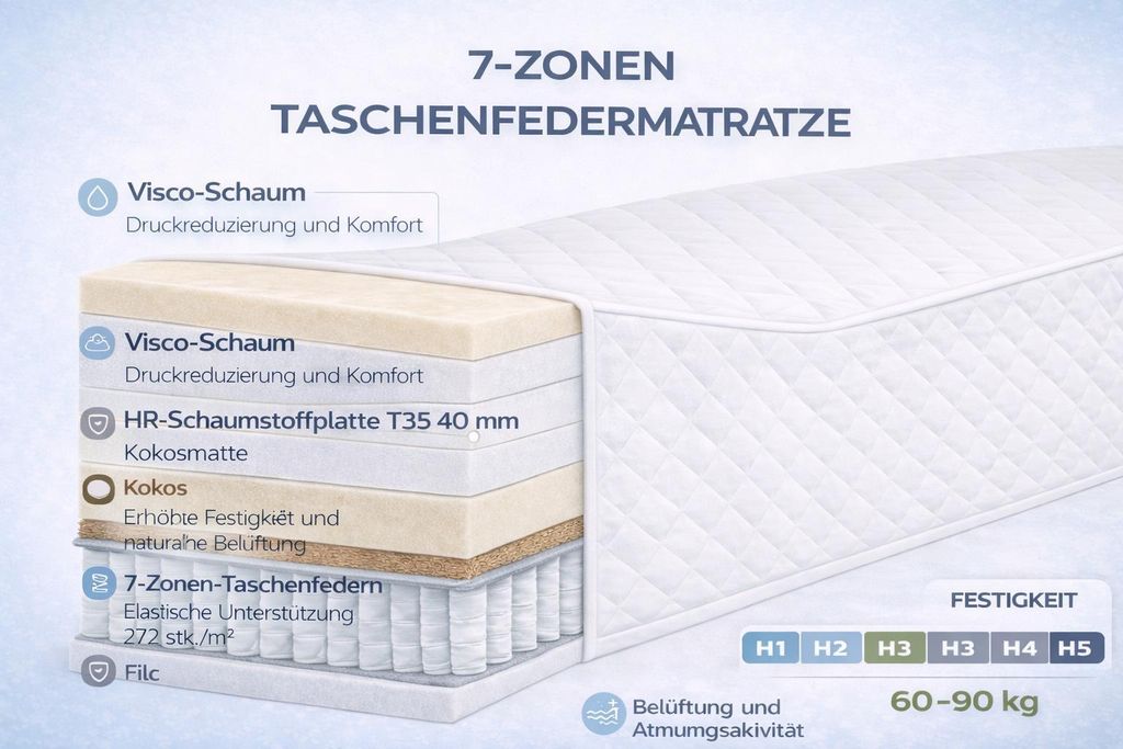 Taschenfederkern Premium Matratze RIO 90x200x21 cm, 7 Zonen, Härtegrad H3, mit Bezug