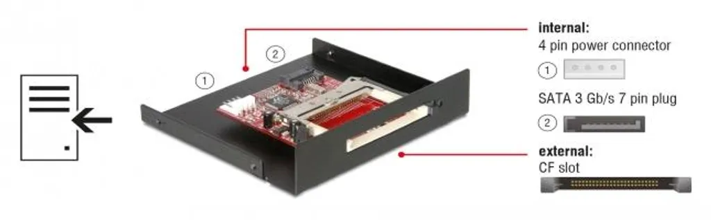 Delock 91635 Solution de Lecture CF Interne Stable via Port SATA PC - 10
