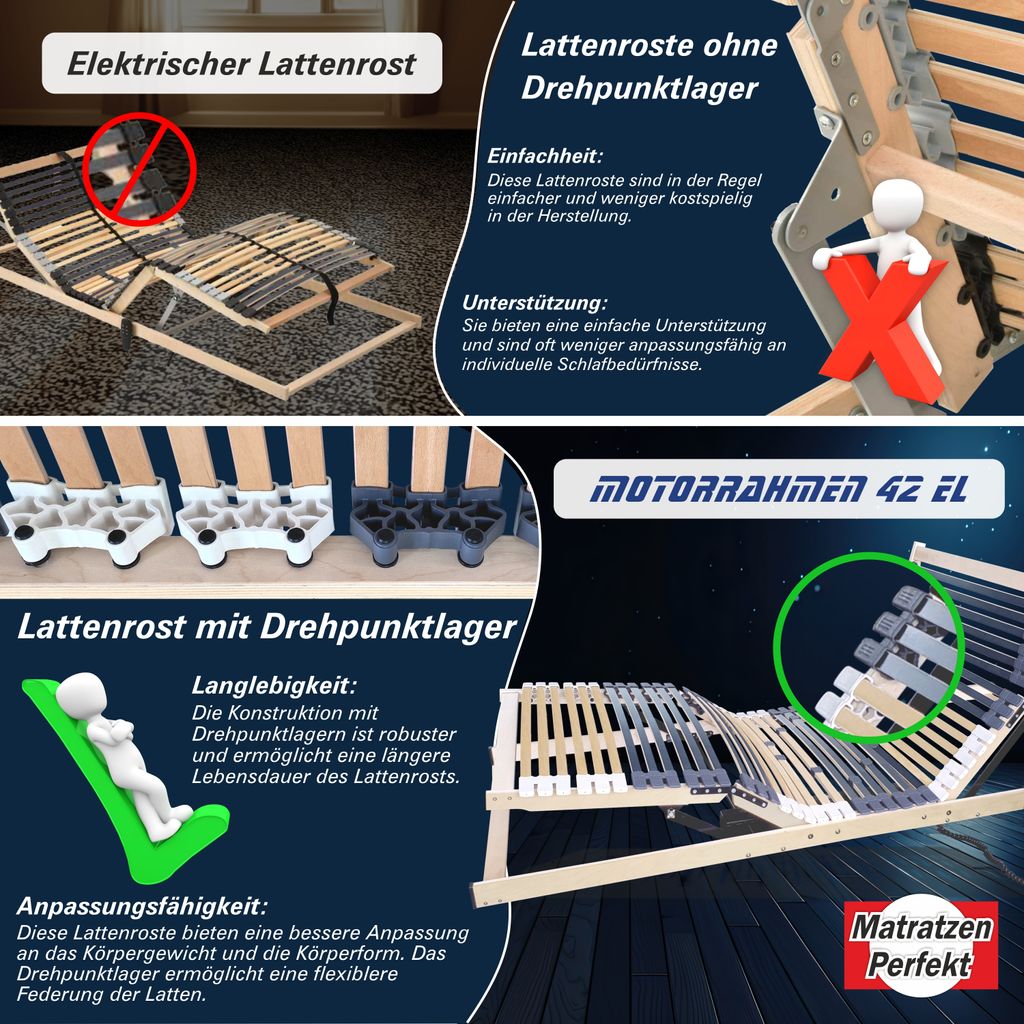 Elektrischer Lattenrost 100x200 cm - 42 Leisten, 7 Zonen, Produktbild 6