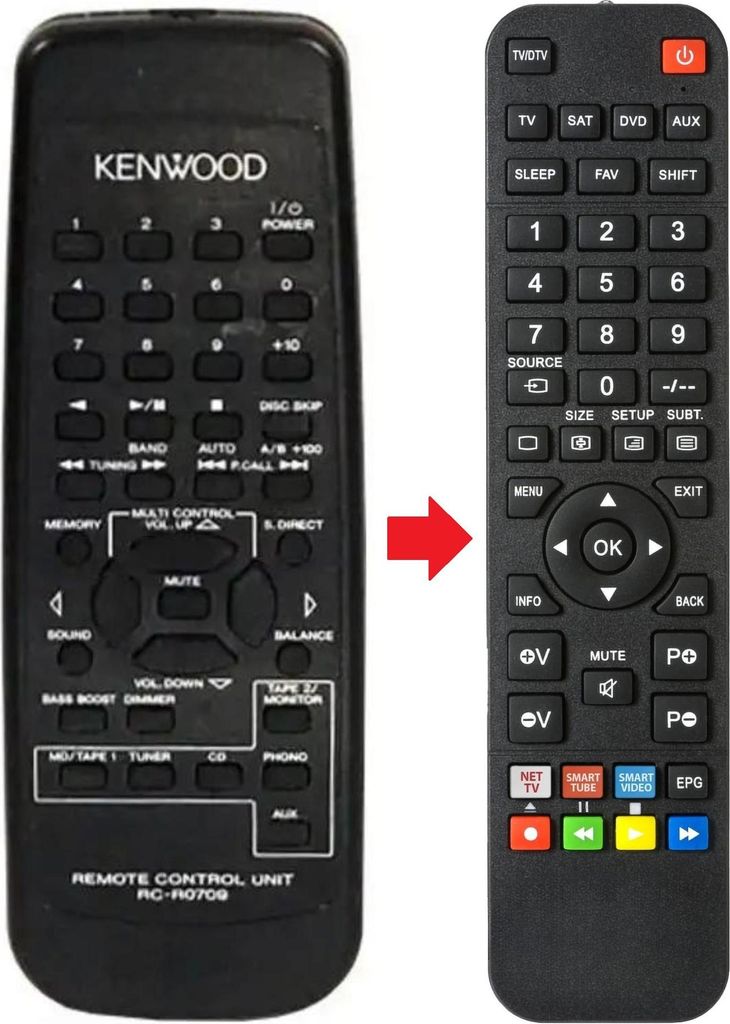 Fernbedienung geeignet für KENWOOD RC-R0709