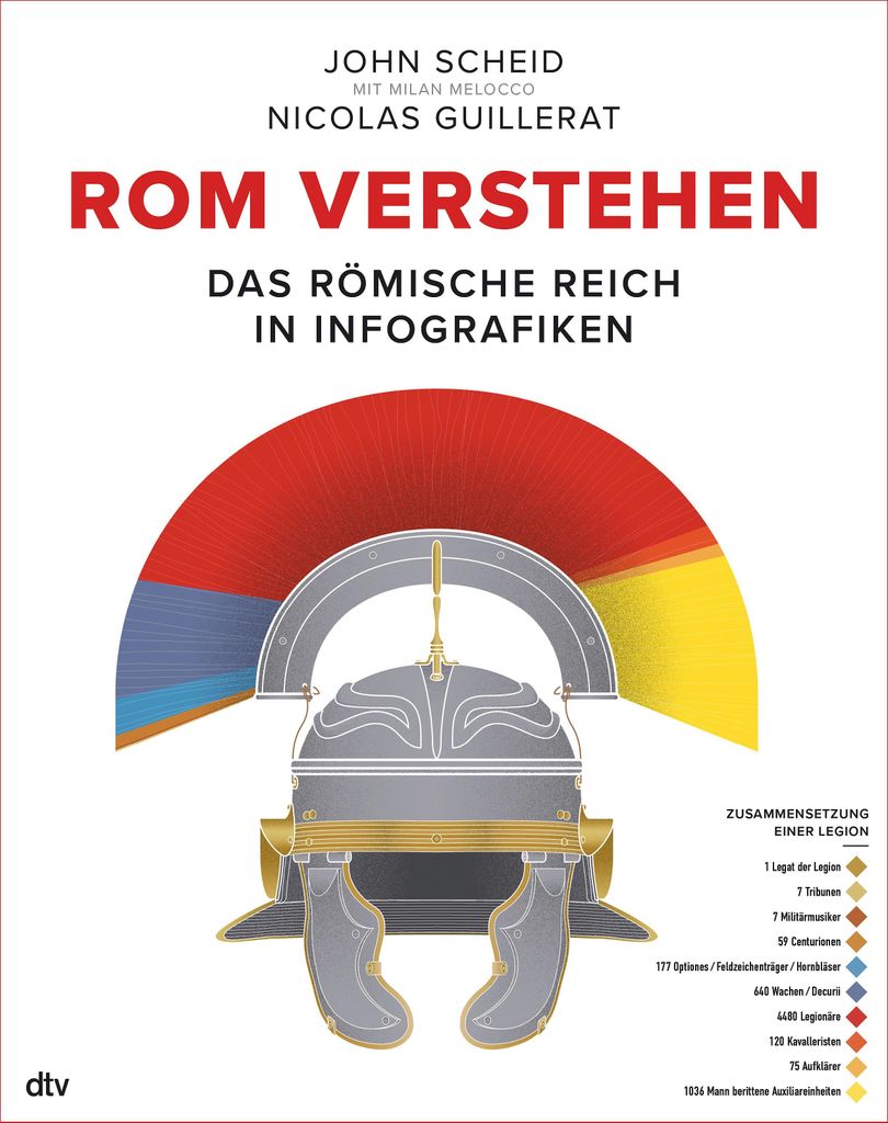 Rom verstehen