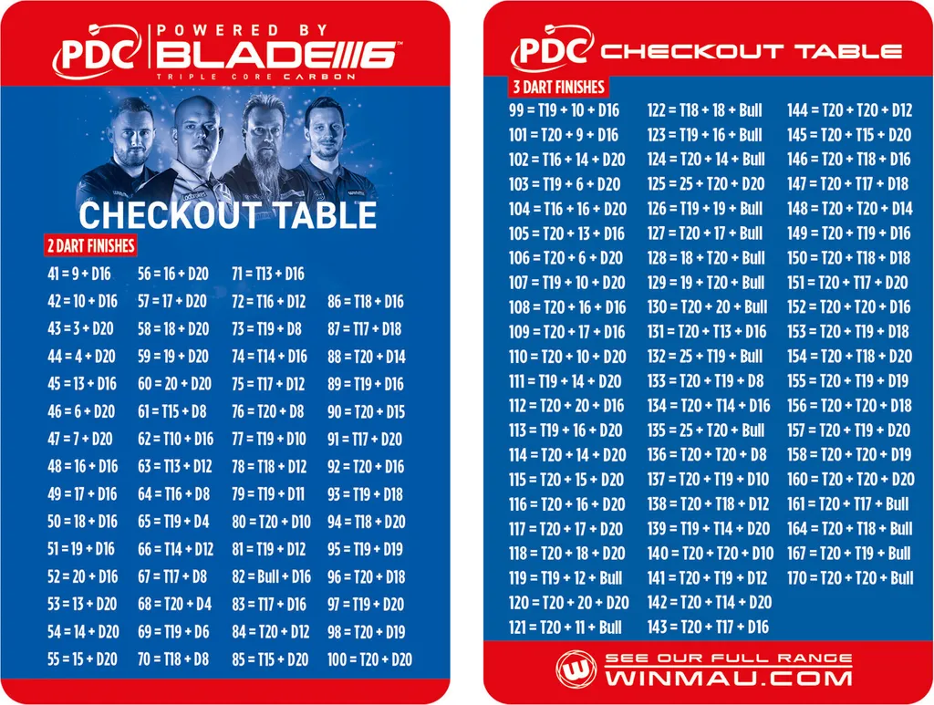 Winmau Blade 6 PDC Set cible fléchettes avec surround 5310 - 6