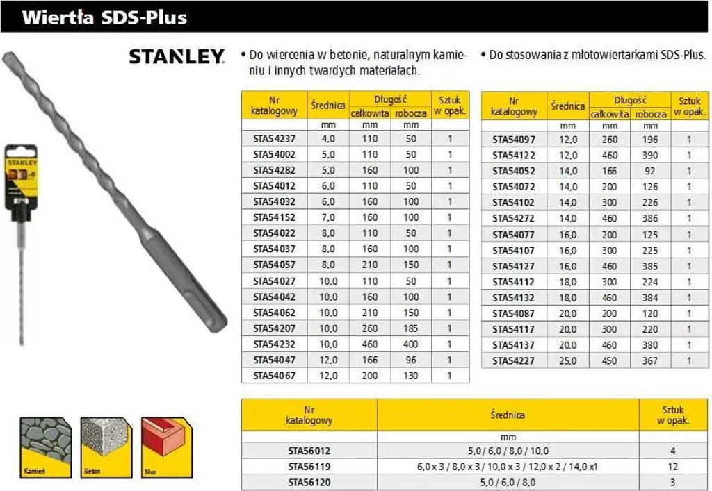Stanley STA54067-QZ Punta SDS-Plus 12x200mm | Offerta Utensili Professionali