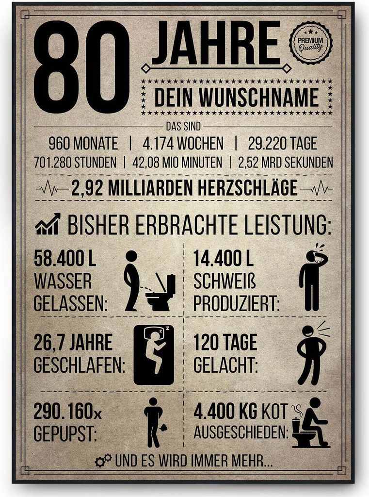 80. Geburtstag Geschenk | 80 Jahre Geburtstagsgeschenk personalisiert | Jahrgang 1945 Geschenkidee Geburtstagskarte – DIN A4 (21x29.7cm)