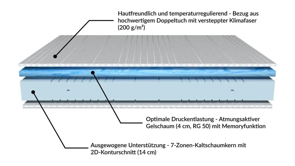 AM Qualitätsmatratzen Verkoelende matrasbeschermer 150 x 200