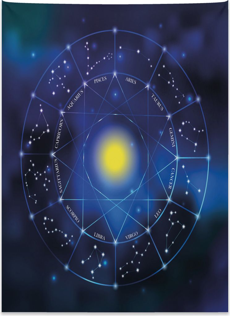 Abakuhaus Konstellation Wandteppich, Sternzeichen Kreis Sonne aus Weiches Mikrofaser Stoff Kein Verblassen Klare Farben Waschbar, 110 x 150 cm, Hel...