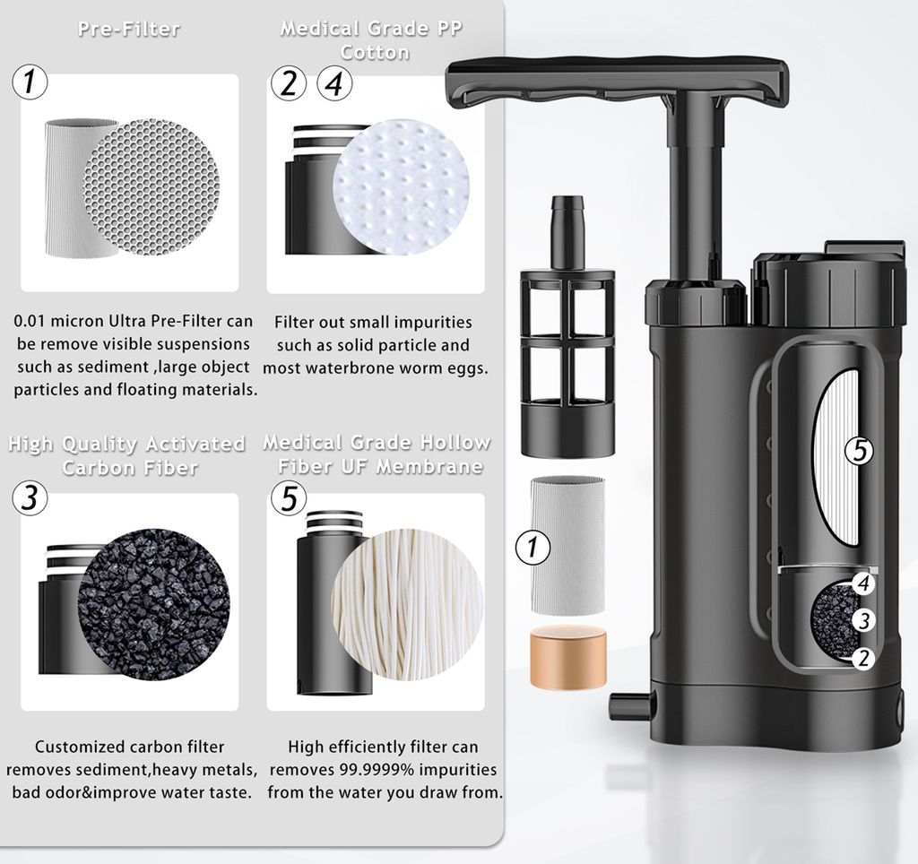 Vodní filtr Outdoor 3000L Přenosný kempingový stolní vodní Obrázek produktu 3