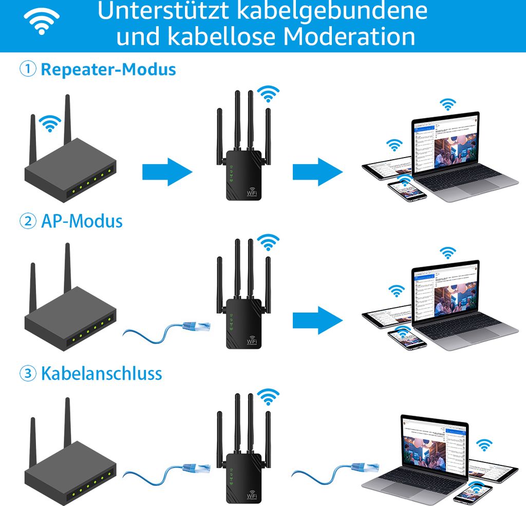 WLAN Repeater 1200 Mbit/s – Dual-Band, 4 Antennen, Mit Access Point Modus