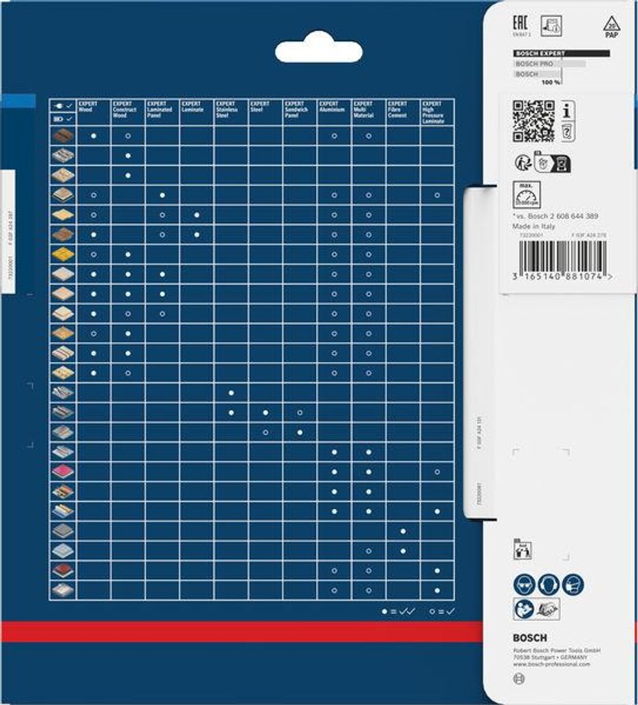EXPERT Sandwich Panel Kreissägeblatt, 190x2/1,6x30 mm, Z36