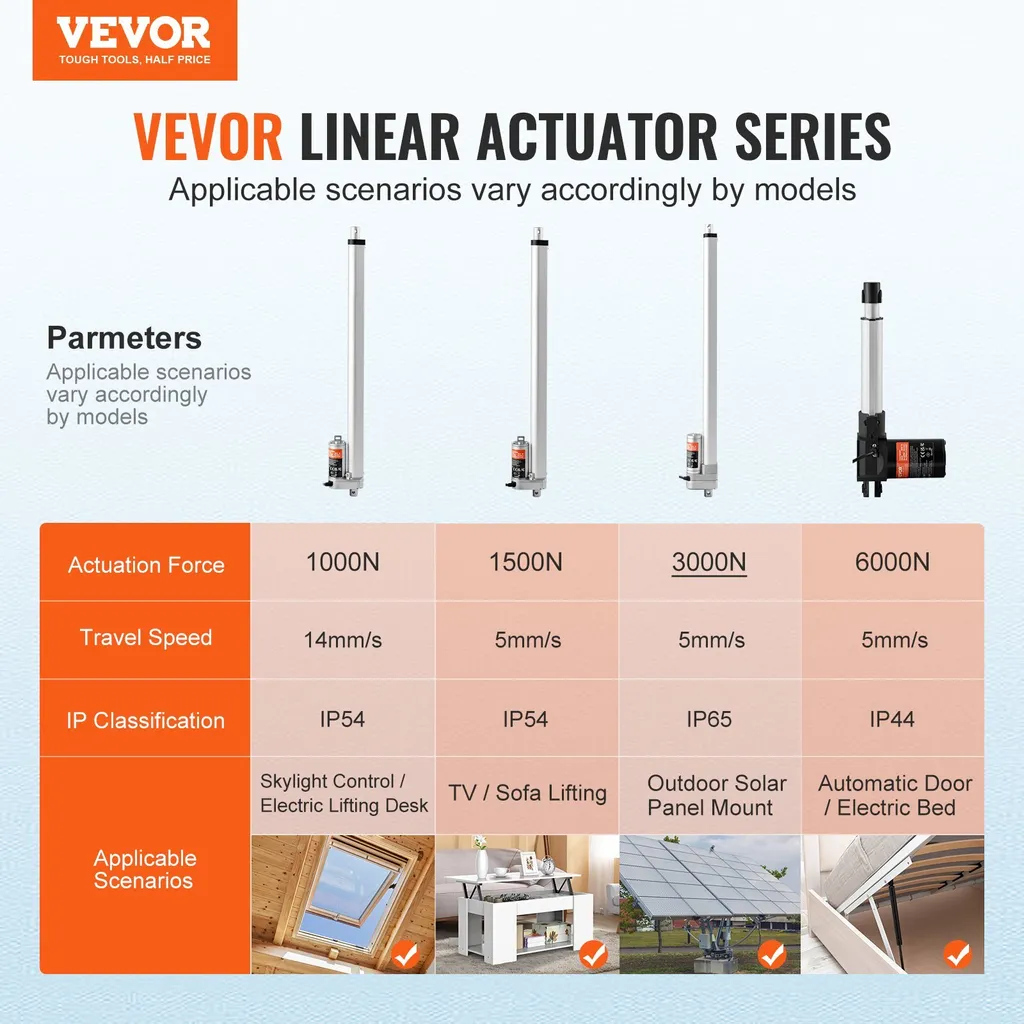 Solution Levage Lourd 3000N : Actionneur Linéaire 12V IP65 Silencieux - 2
