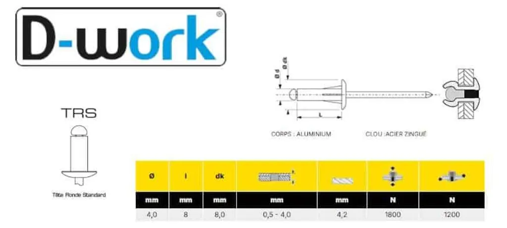 Rivet Aveugle de Masse 4x8 mm GOMASSE TRS : Stop aux Défauts de Masse