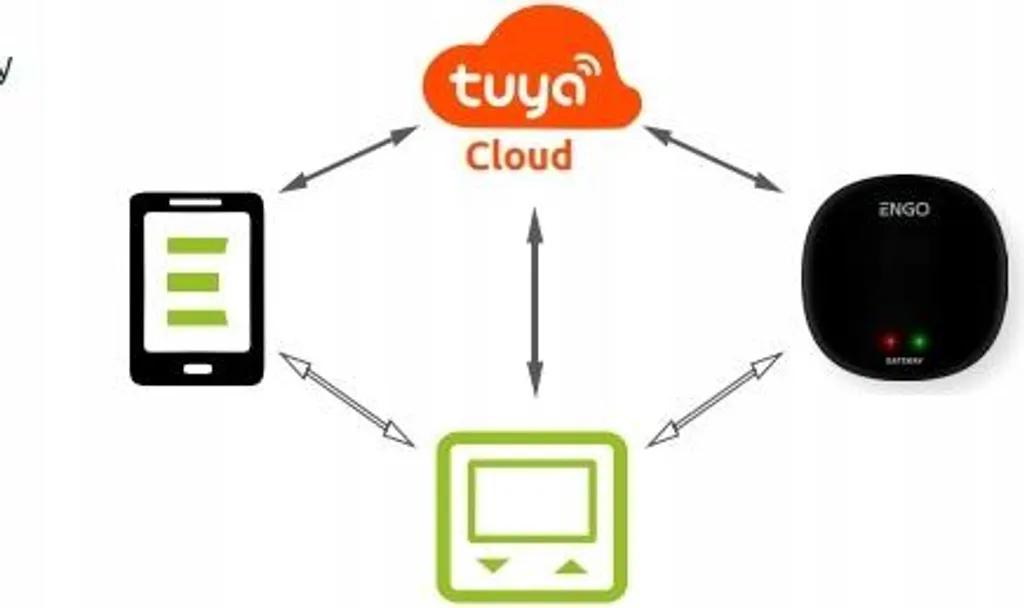 Module de contrôle encastrable connecté Internet pour gestion intelligente