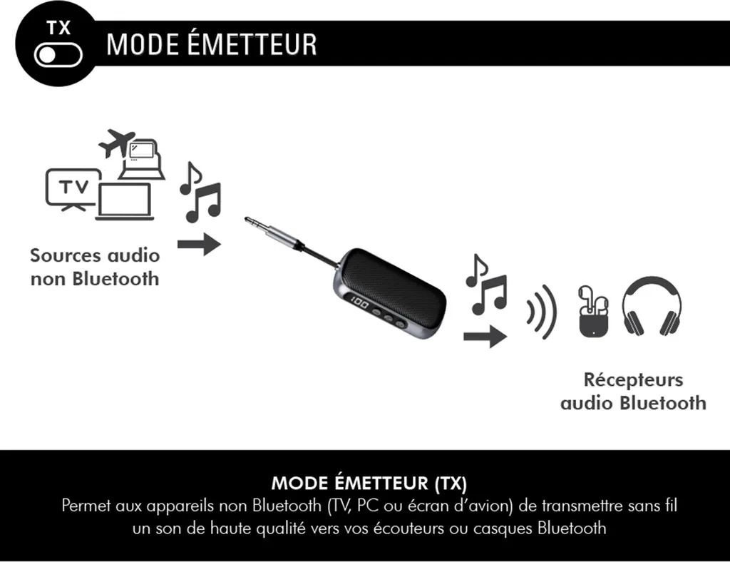 FORCE PLAY Adattatore Bluetooth 2-in-1 Trasmettitore e Ricevitore Jack 3.5mm - 3